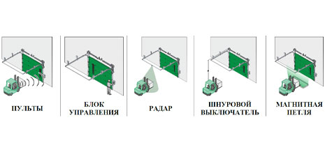 Широкий ассортимент вариантов управления