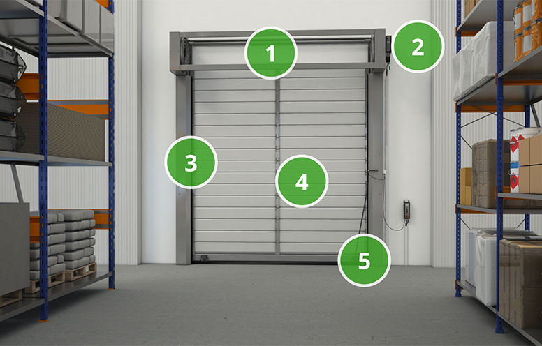 Стандартная комплектация TurboRoll