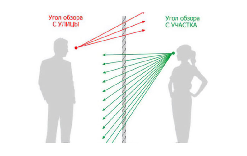 Заполнение «Жалюзи»